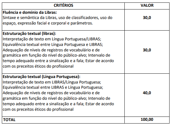 Quadro de títulos para nível superior