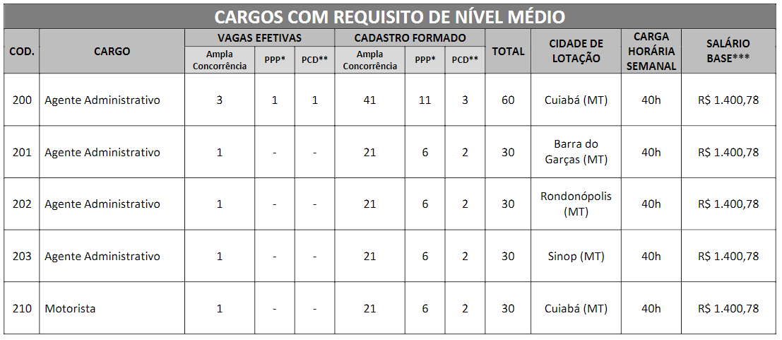 concurso-crf-mt