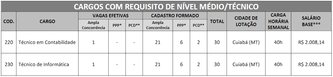 concurso crf mt