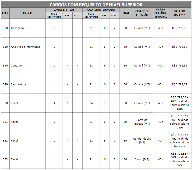 concurso crf mt