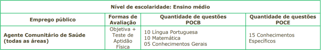 Prova objetiva concurso Avaré Saúde - nível médio