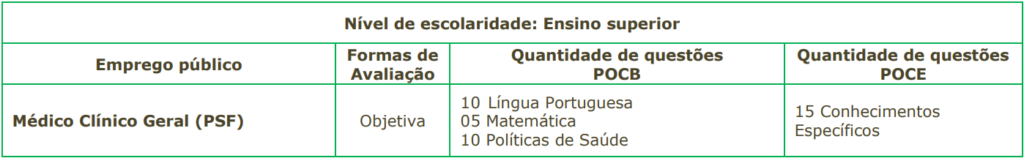 Prova objetiva concurso Avaré Saúde - nível superior