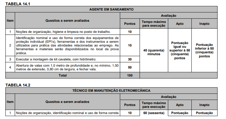 Prova prática do concurso sanesul