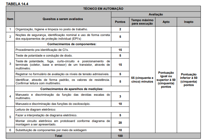 Prova prática do concurso sanesul