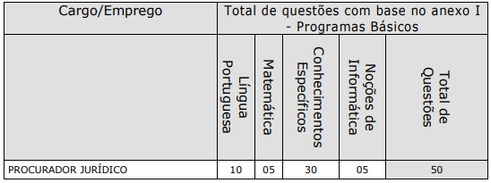 quadro de prova objetiva - Concurso IPREM Cerqueira César