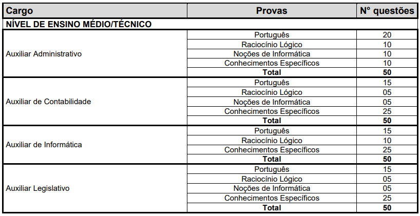 Quadro de disciplinas das provas objetivas do concurso Câmara de Barretos