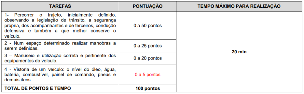 Quadro de tarefas da prova prática do concurso Caieiras Saúde