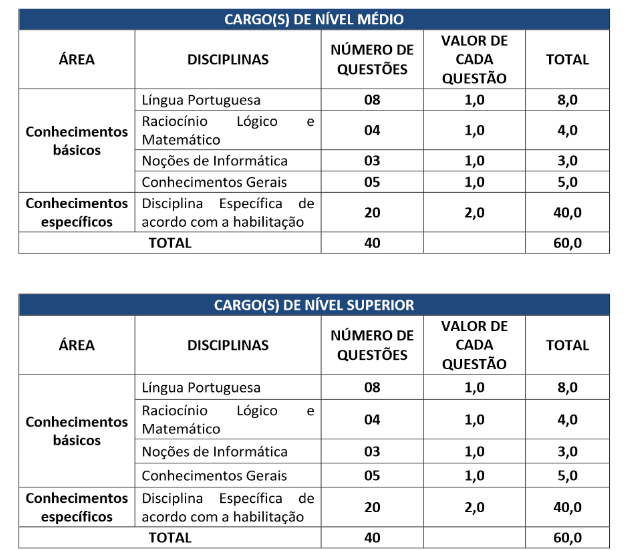 prova objetiva nível médio/técnico e superior do concurso câmara rio brilhante ms