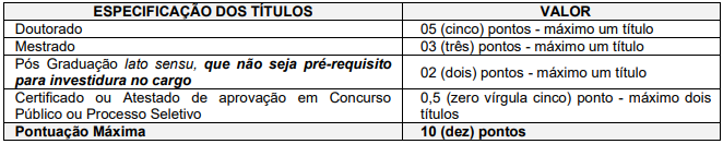 Quadro de prova objetiva do concurso CIOP Presidente Prudente