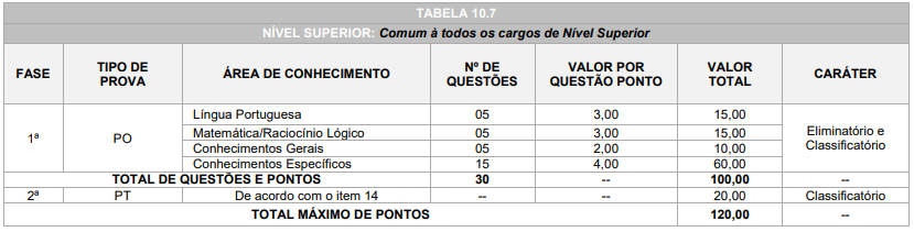 Concurso ISS Novo Horizonte do Sul: etapas