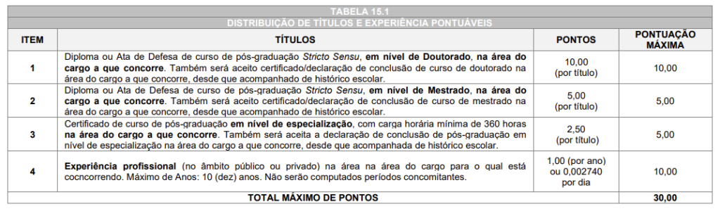 Provas de Títulos do concurso Pinhais