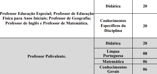 Provas Objetivas do concurso Nova Palmeira