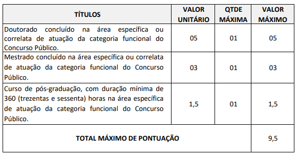 Provas de Títulos do concurso Avaré