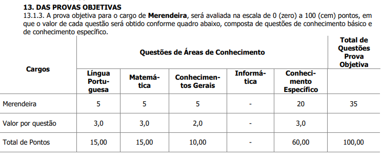 Concurso Guaíra PR: etapas de provas