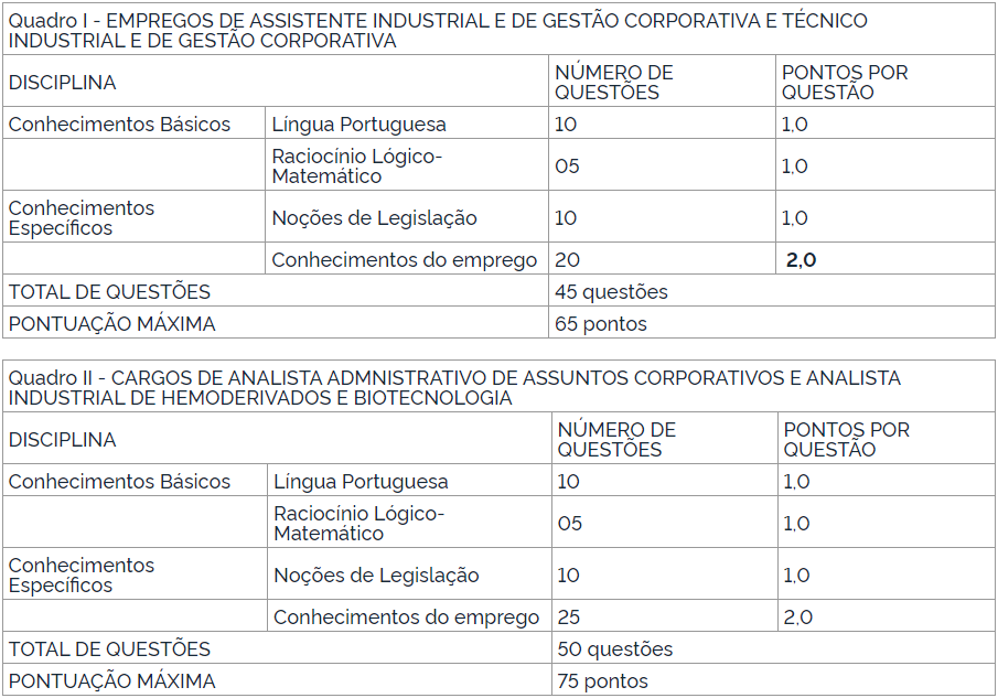 provas concurso Hemobrás