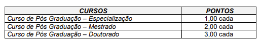 Provas de Títulos do concurso Careaçu