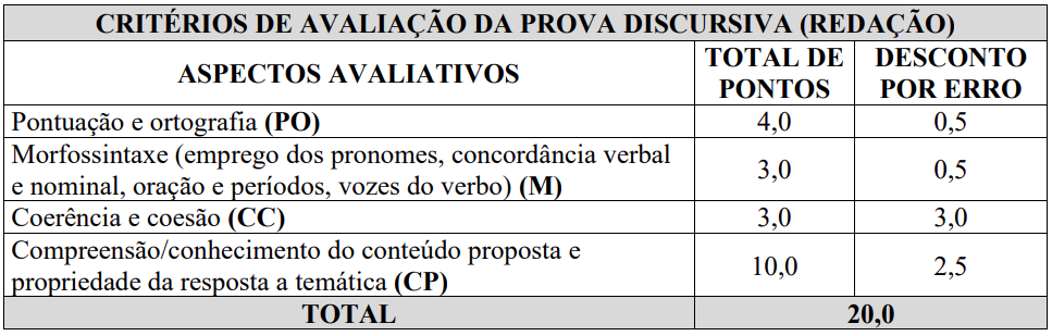 Critérios da prova discursiva do concurso GCM Sabará