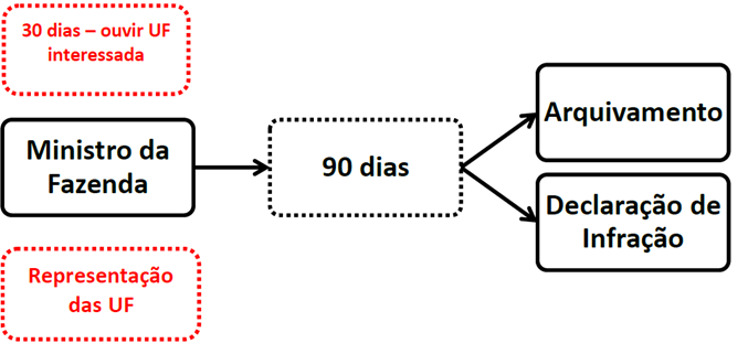 LC 160/17 para SEFAZ-RJ