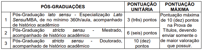 Provas de Títulos do concurso Amaral Ferrador