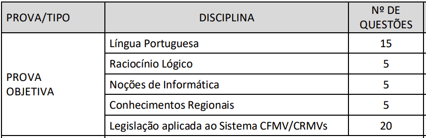 Prova Objetiva CRMV TO 2016