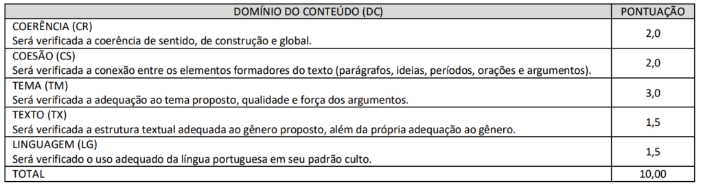 Prova de Redação CRMV TO 2016