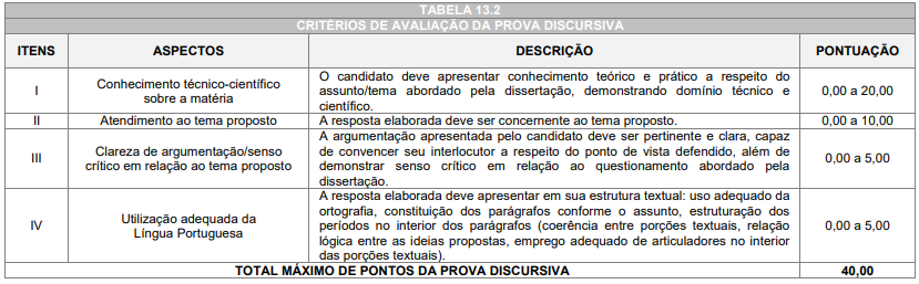 Quadro de prova discursiva do concurso iss araucária