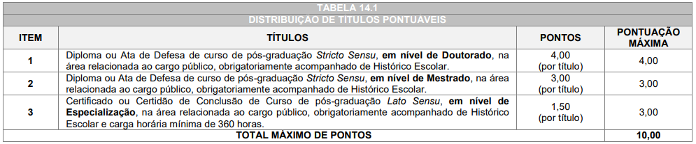 Quadro de prova discursiva do concurso iss araucária