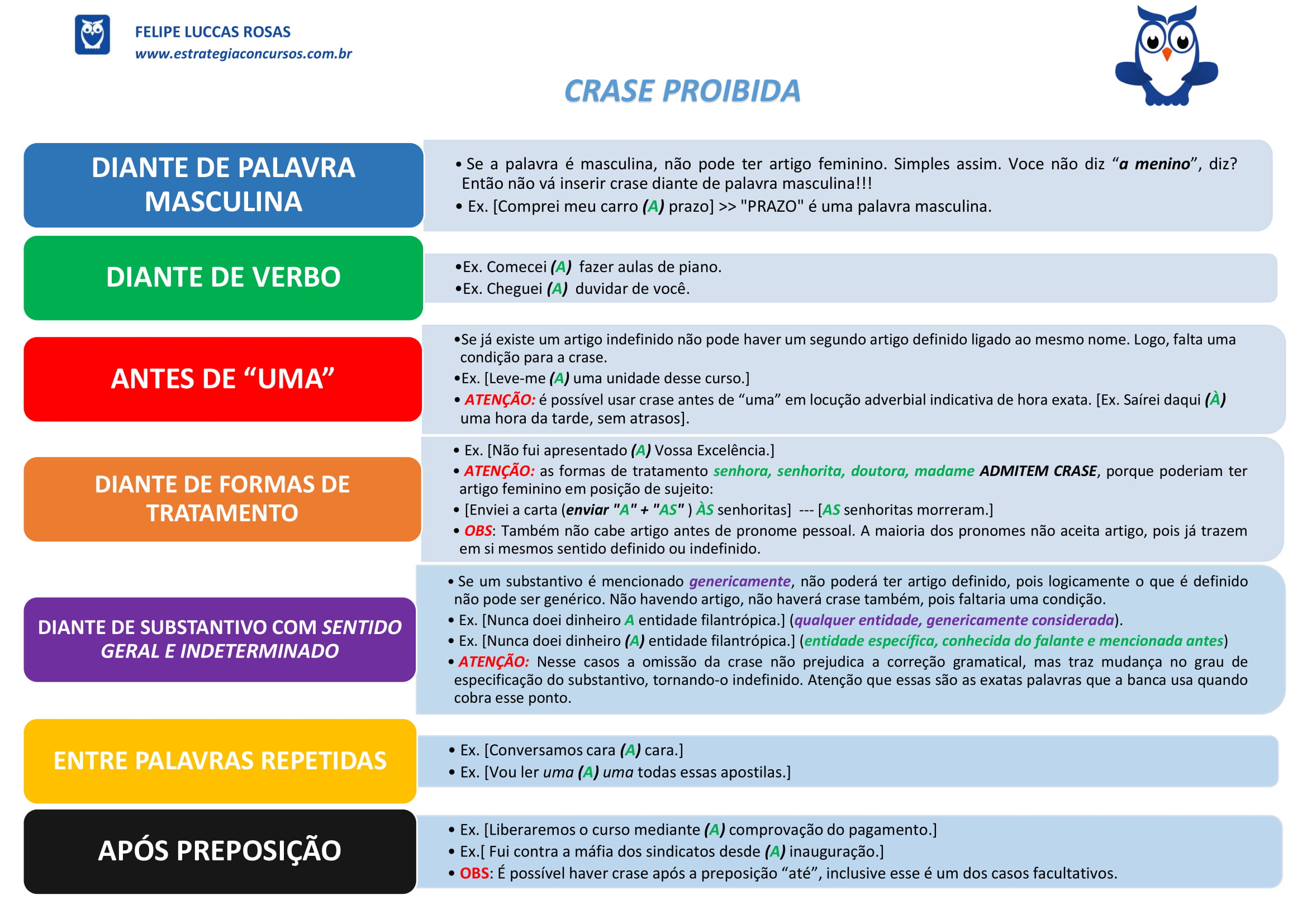 Mapa mental sobre crase professor Felipe Luccas Rosas