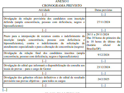 Concurso PCDF Administrativo edital retificado novo cronograma