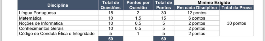 Correios pós-edital