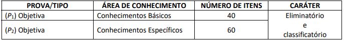 Provas de conhecimento básico e específico para concurso TJ AM.