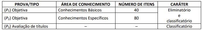 Provas para nível médio do concurso TJ AM.