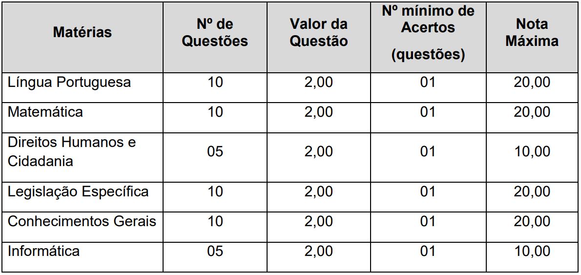 CONCURSO BRIGADA MILITAR RS provas objetivas 