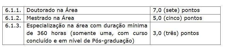 concurso prefeitura de tatuí prova de títulos