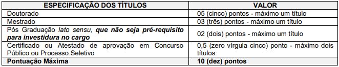 Quadro de títulos do concurso CIOP Presidente Prudente