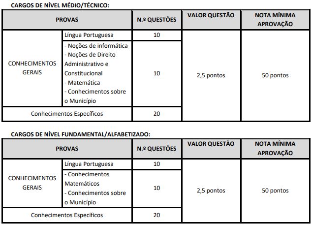 Quadro de prova objetiva do concurso São Félix do Xingu