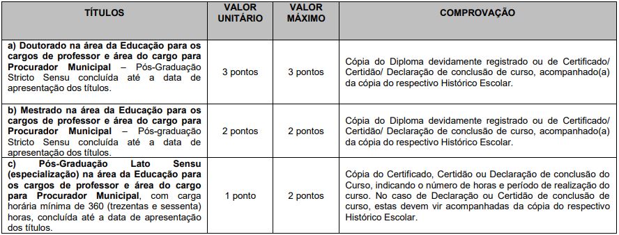 quadro de prova de títulos do concurso monte carmelo