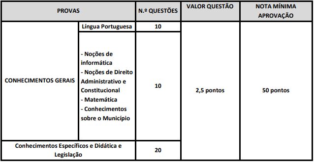 Quadro de prova objetiva do concurso São Félix do Xingu