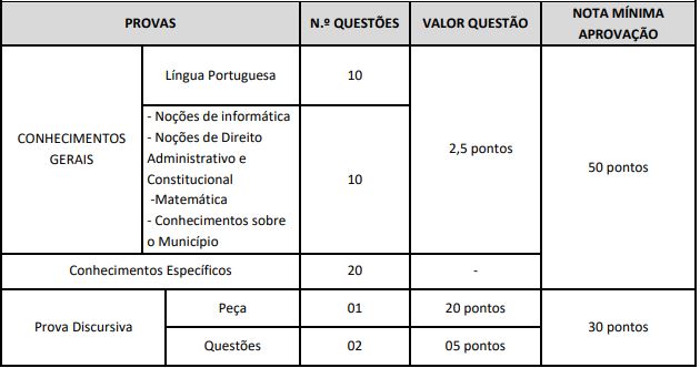 Quadro de prova objetiva do concurso São Félix do Xingu