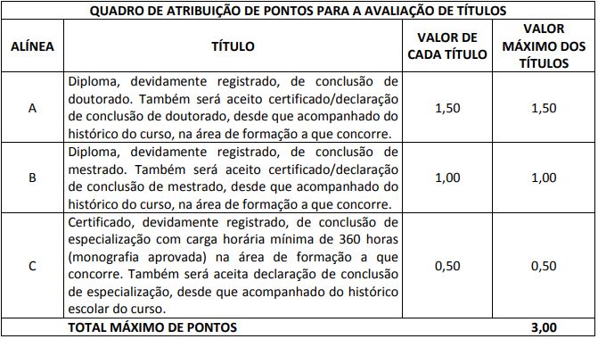 Quadro de atribuição de pontos para Avaliação de Títulos do último concurso Detran ES (2010).