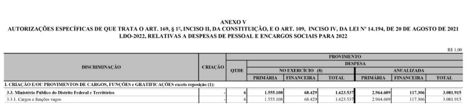 Concurso MPDFT está previsto no orçamento de 2022