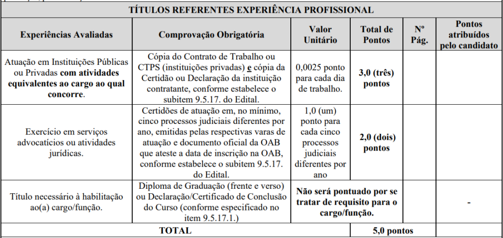 Concurso Câmara Campos Altos MG: Títulos de Experiência Profissional