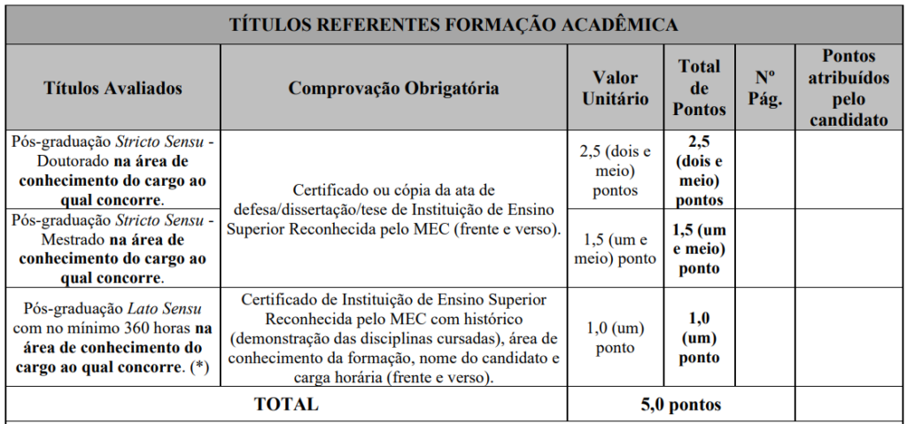 Concurso Campina Verde MG: Prova de Títulos - Formação Acadêmica