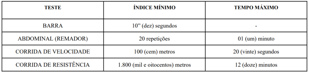 Concurso GCM Alagoa Grande PB: TAF Feminino