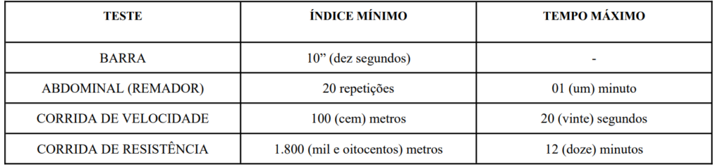 Concurso GCM Alagoa Grande PB: TAF Masculino