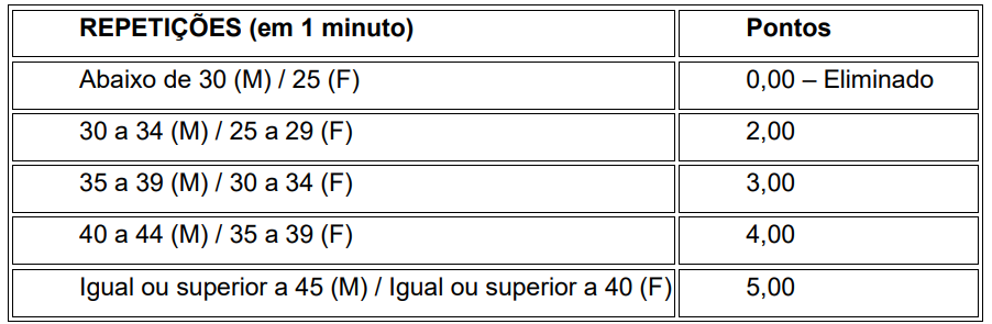 Concurso GCM São Raimundo das Mangabeiras MA: TAF - Abdominal Remador