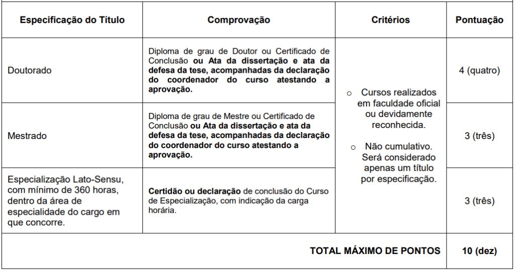 Concurso Goiabeira MG: Prova de títulos