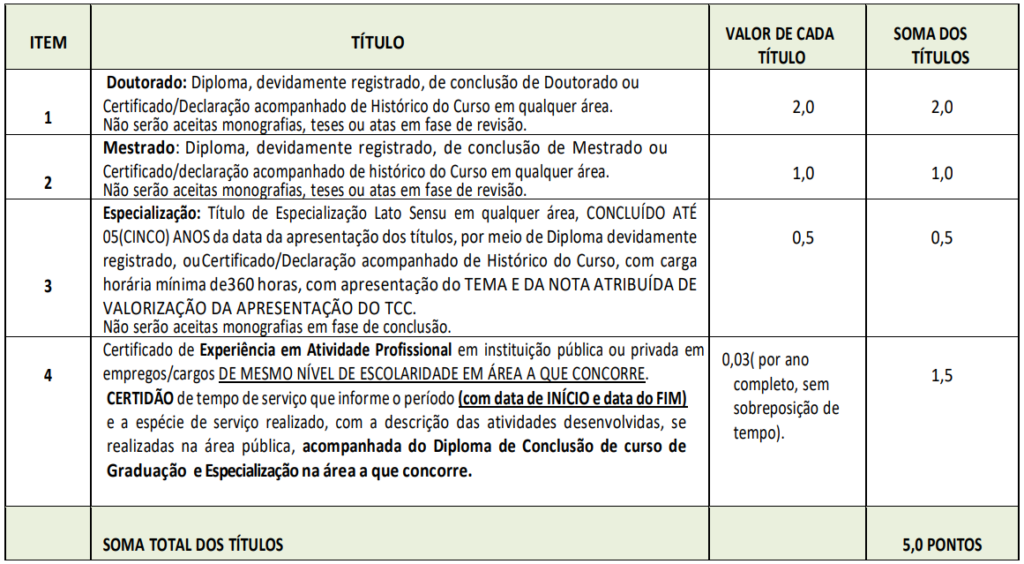 Concurso Pedras de Fogo PB: Avaliação de Títulos