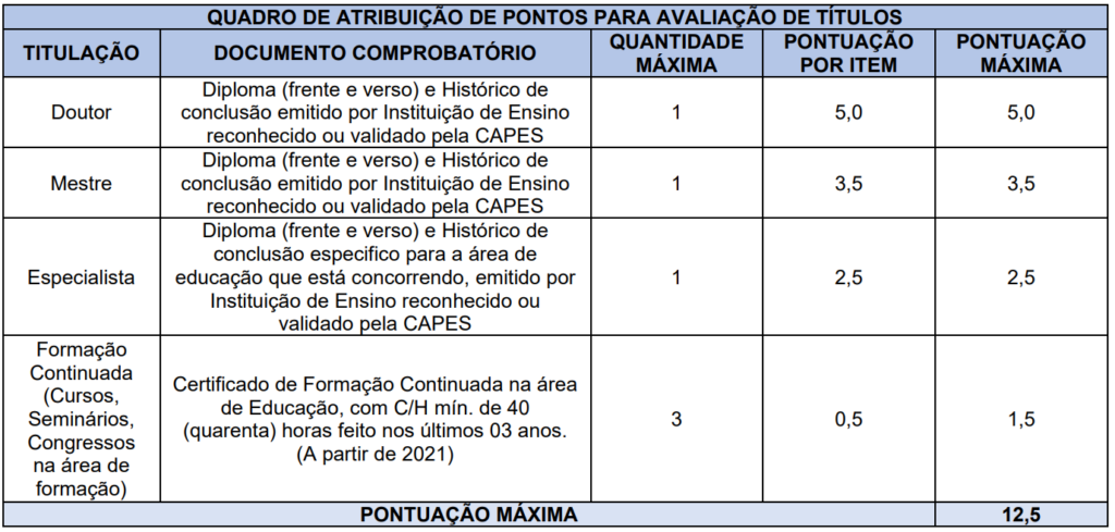 Concurso São Raimundo das Mangabeiras MA: Prova de Títulos