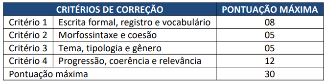 Concurso Sinop MT: Prova de Redação